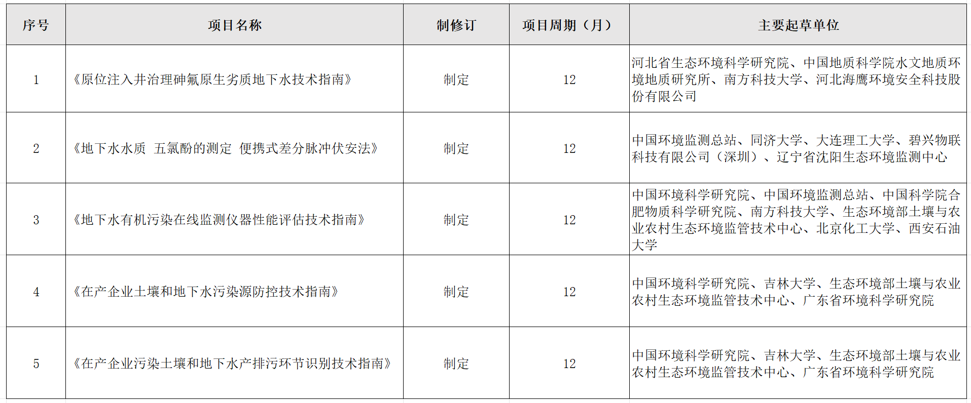 立项列表.png 立项列表.png