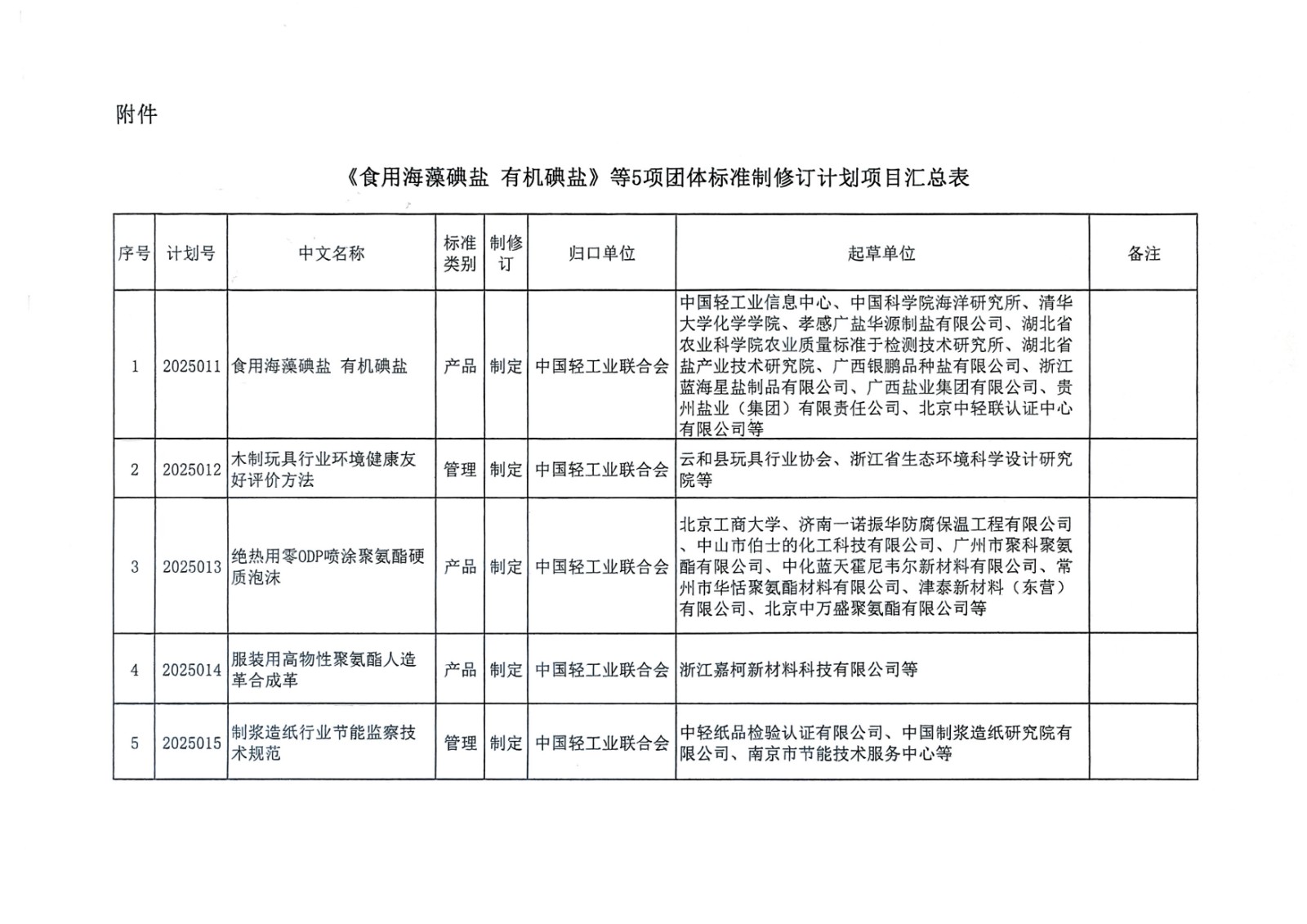 关于下达《食用海藻碘盐 有机碘盐》等5项中国轻工业联合会团体标准计划的通知_01.jpg