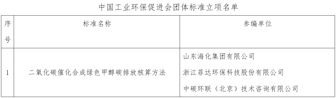 中国工业环保促进会团体标准立项名单.png