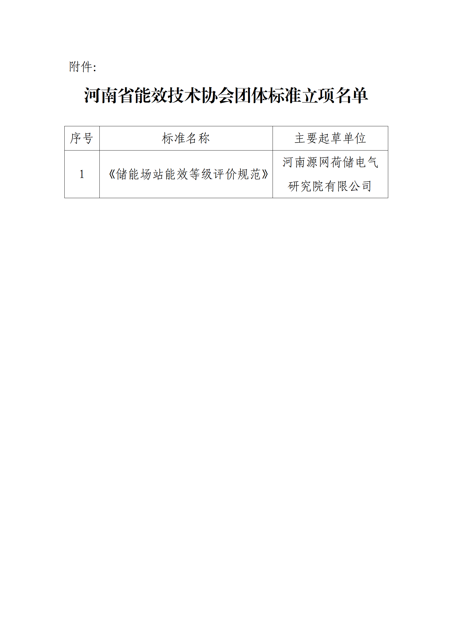 附件：河南省能效技术协会团体标准立项名单_01.png