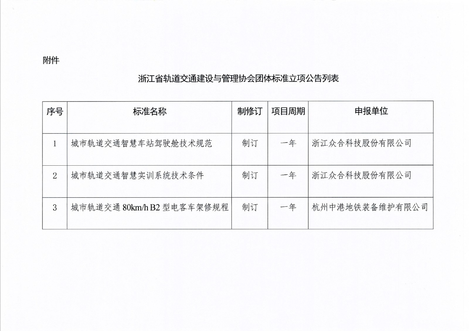 浙江省轨道交通建设与管理协会团体标准立项公告-3.jpg