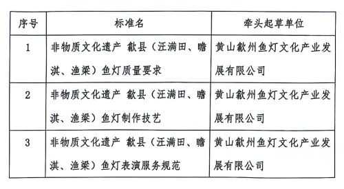 三项团标表格.JPG 三项团标表格.JPG