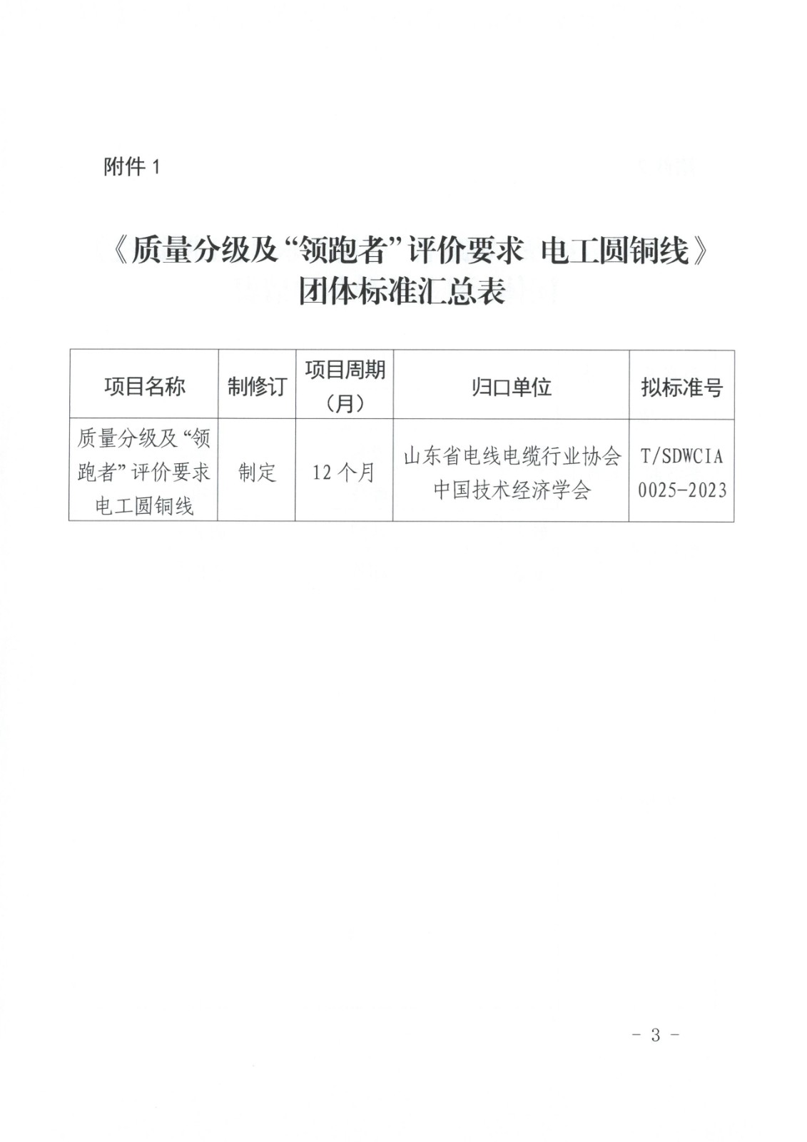 鲁缆协字﹝2023﹞10号-关于《质量分级及“领跑者”评价要求电工圆铜线》团体标准的立项公告_02.jpg
