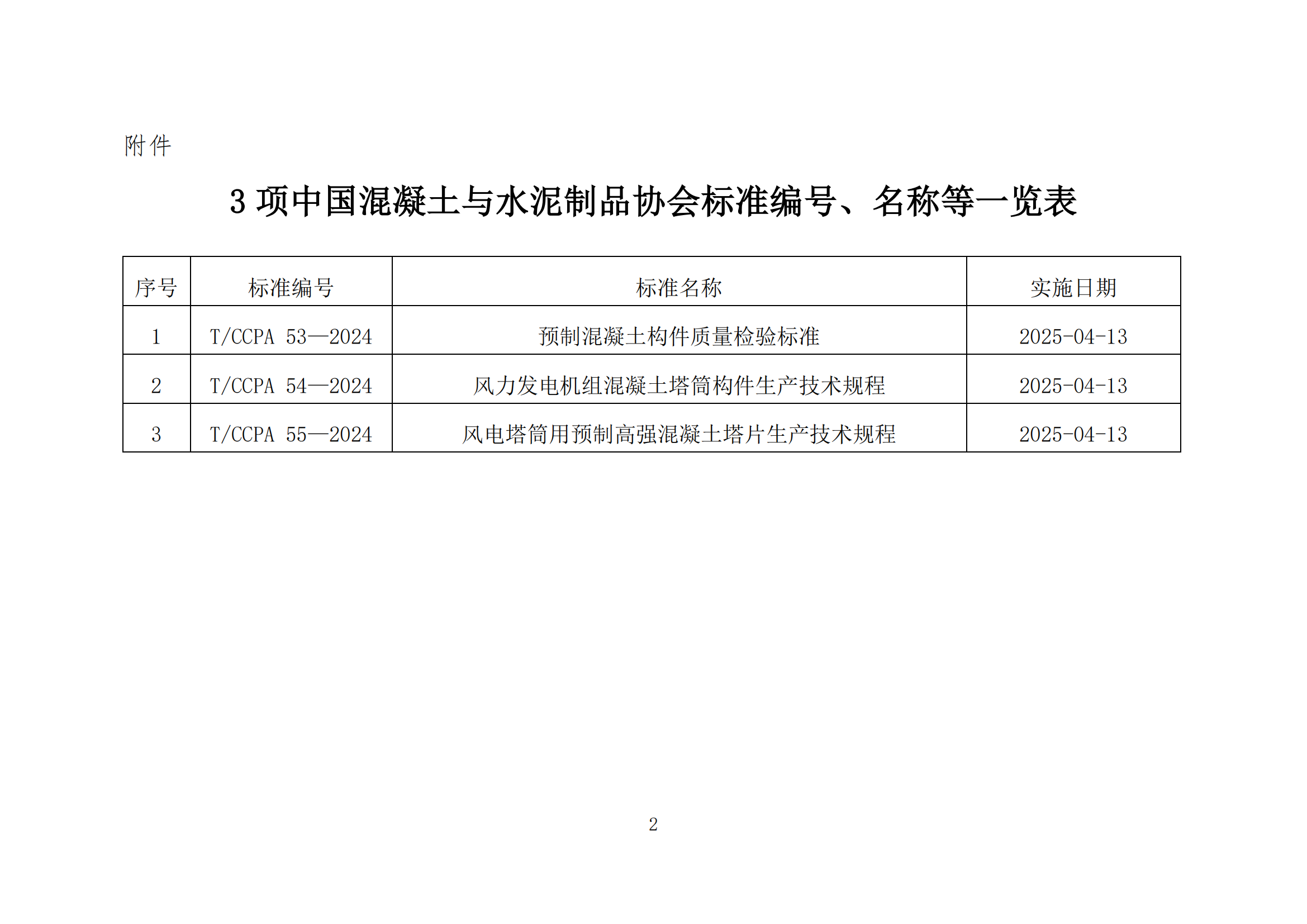 中制协字[2024]92号 关于批准发布《预制混凝土构件质量检验标准》等3项协会标准的通知_02.png