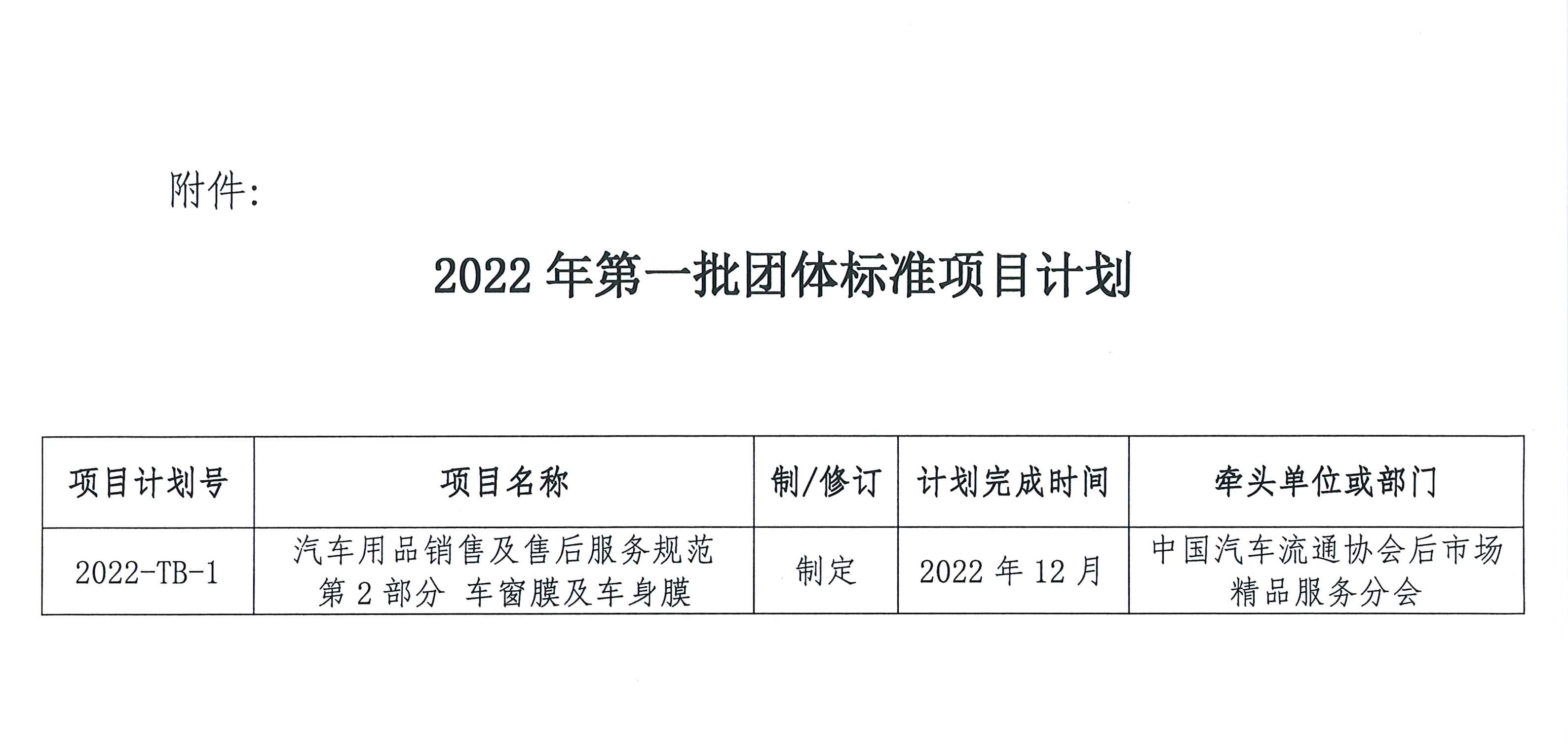 关于印发中国汽车流通协会2022年第一批团体标准项目计划的通知_页面_3.jpg