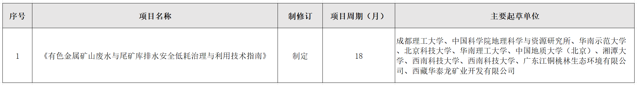团体标准立项表.png